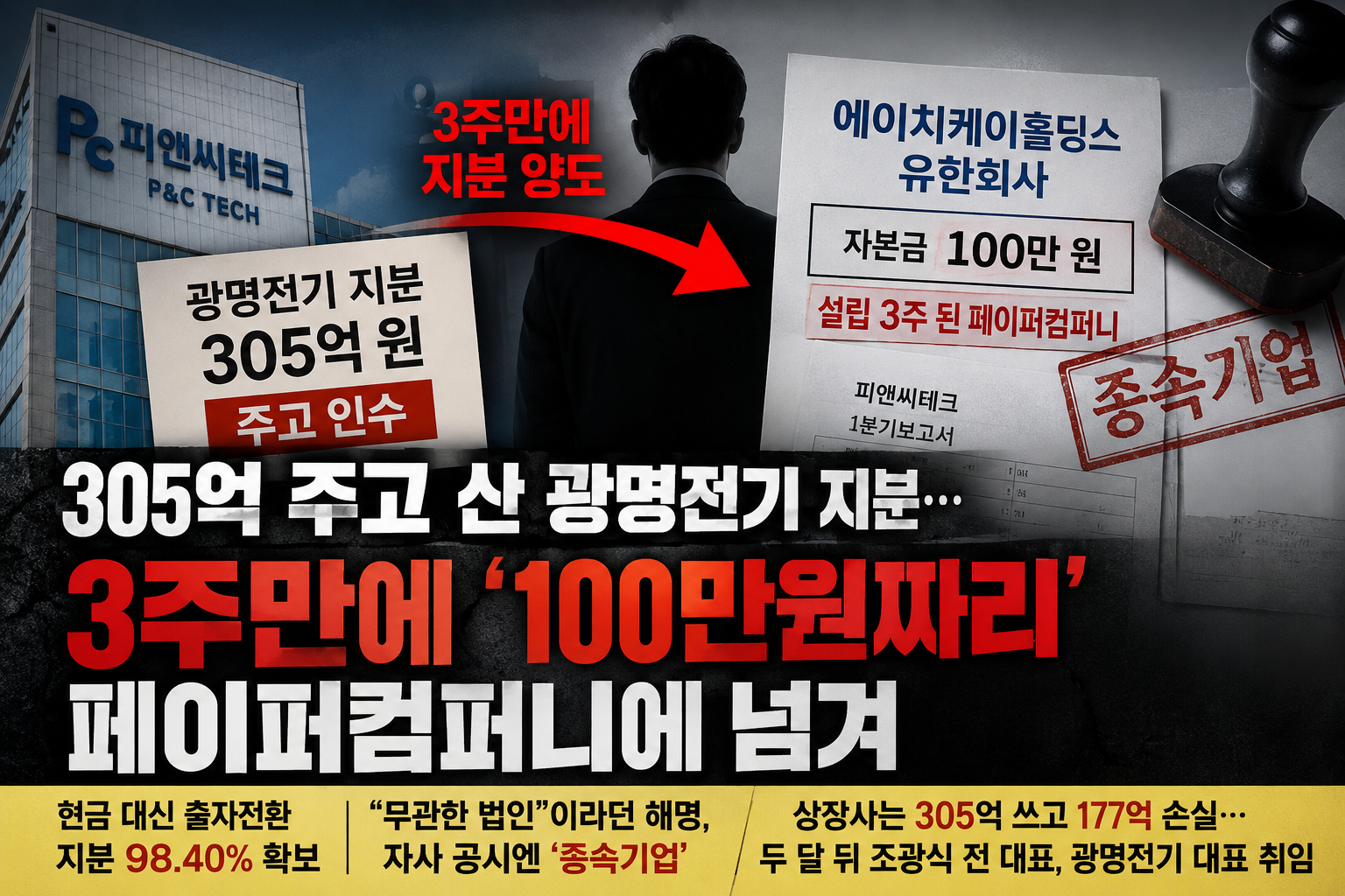 피앤씨테크, 305억 주고 산 광명전기 지분…  3주만에 '100만원짜리' 페이퍼컴퍼니에 넘겨
