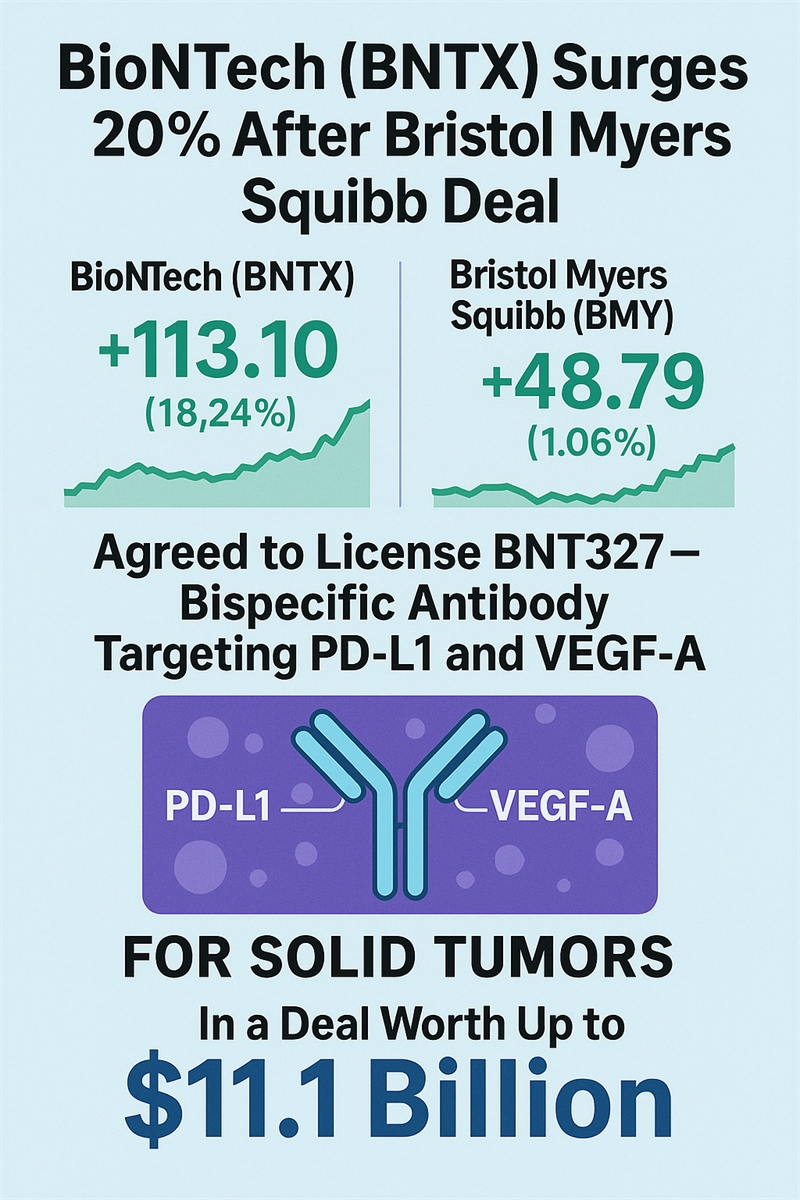 [NZSI INDEX] "BioNTech, BMY와 111억 달러 항암제 기술이전 체결과 시사점” - 2025.06.02