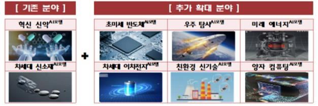 AI로 R&D 패러다임 바꾼다…8대 유망기술 특화 AI 모델 개발